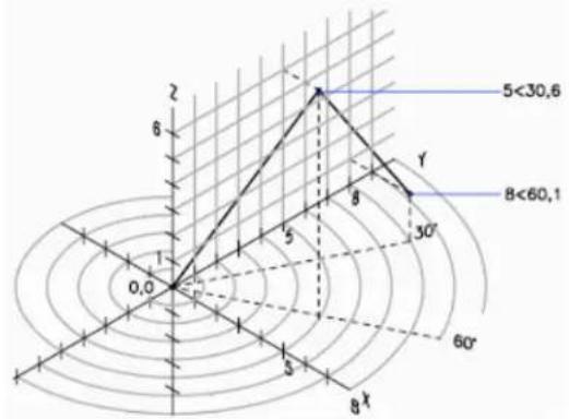 AUTODESK AutoCAD 2010 - X<[angle par rapport à l'axe X],Z - 1