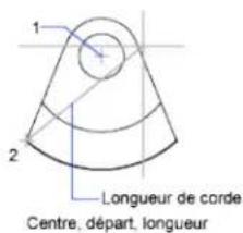 AUTODESK AutoCAD 2010 - Création d'arcs en indiquant le point de départ, le centre et la longueur - 2