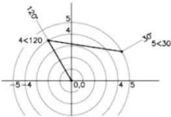 AUTODESK AutoCAD 2010 - Saisie des coordonnées polaires - 2