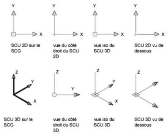 AUTODESK AutoCAD 2010 - Contrôle de l'affichage de l'icone du système de coordonnées utilisé - 4