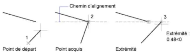 AUTODESK AutoCAD 2010 - Reperage de l'accrochage aux objets - 1