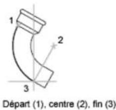 AUTODESK AutoCAD 2010 - Creation d'arcs en indiquant le point de départ, le centre et l'extrémité - 1