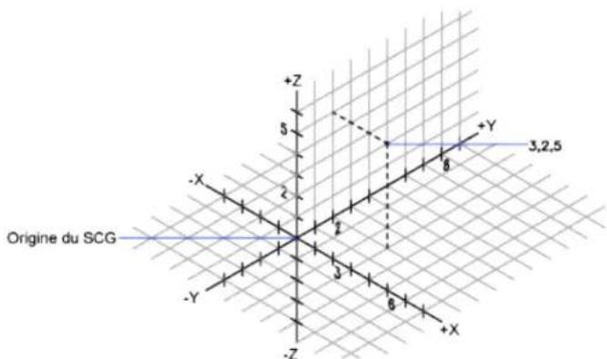 AUTODESK AutoCAD 2010 - X,Y,Z - 1