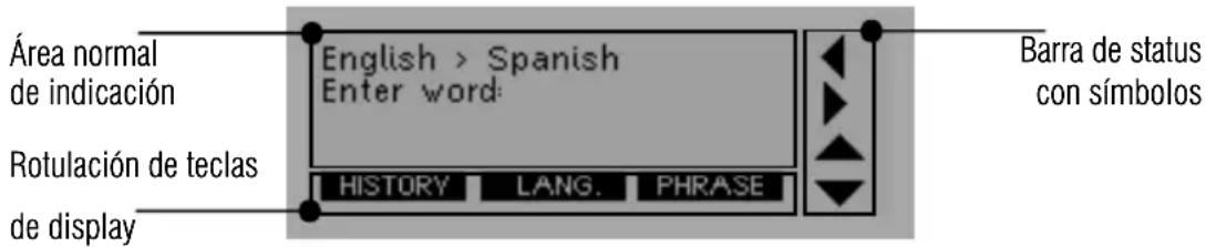 Hexaglot TopTranslator multi - Simbolos de indicación - 1