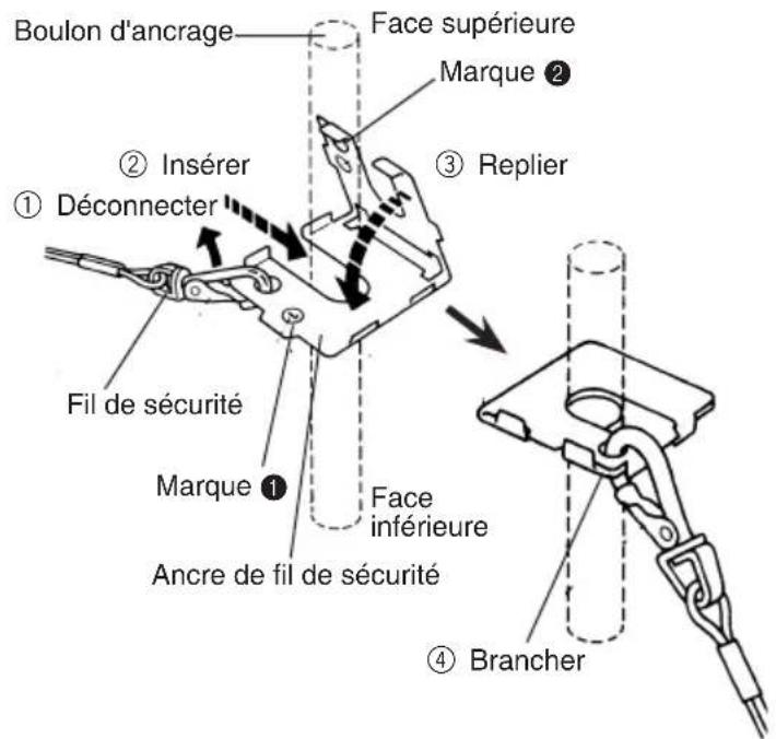 PANASONIC WVQ126 - Monter l'ancre pour le fil de sécurité (accessoire) sur le 2ND boulon d'ancrage et fixer le fil de sécurité (accessoire) sur l'ancre. - 1
