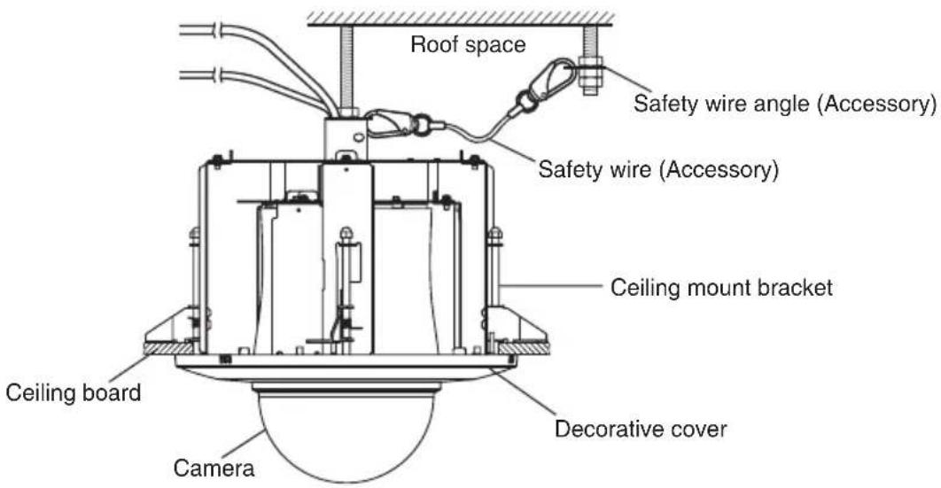 PANASONIC WVQ126 - Major Operating Controls - 2