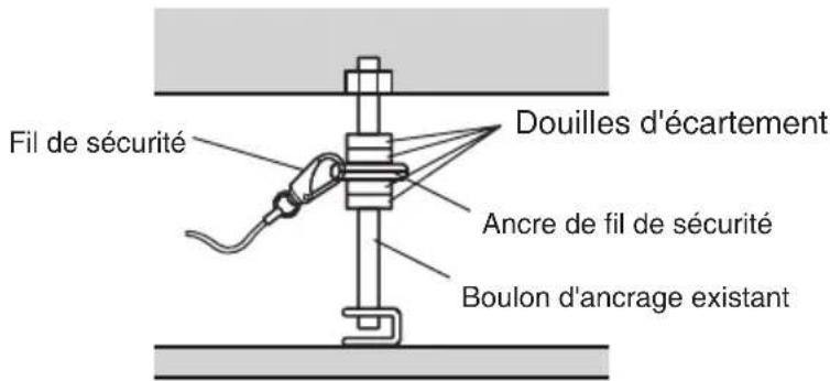 PANASONIC WVQ126 - Monter l'ancre pour le fil de sécurité (accessoire) sur le 2ND boulon d'ancrage et fixer le fil de sécurité (accessoire) sur l'ancre. - 3