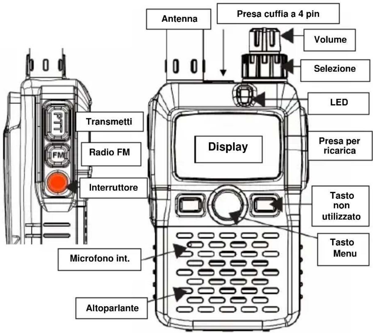 ALBRECHT 29902 - Manuale dell'utente Radio (trasmittente) per guida turistica ATT 100 - 1
