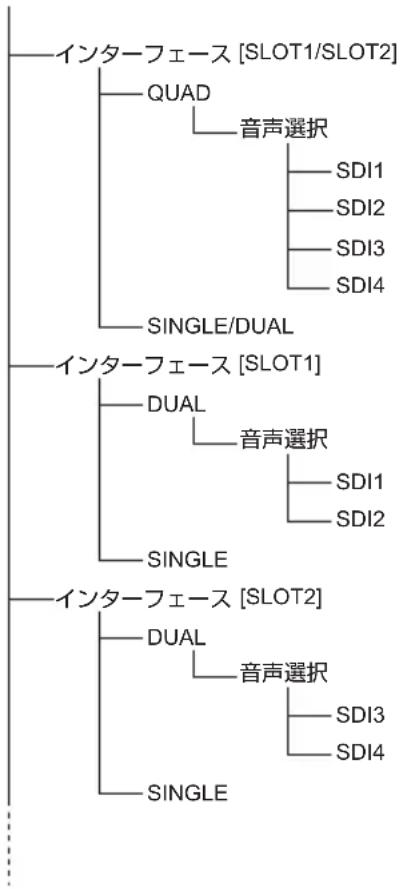 PANASONIC TYTBN03G - 映像設定 - 1