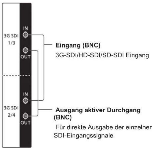 PANASONIC TYTBN03G - Anschlüsse - 1