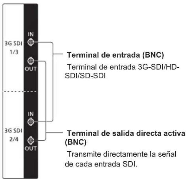 PANASONIC TYTBN03G - Terminales - 1