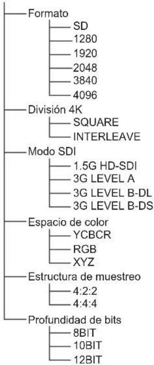 PANASONIC TYTBN03G - Ajustes de SDI - 1