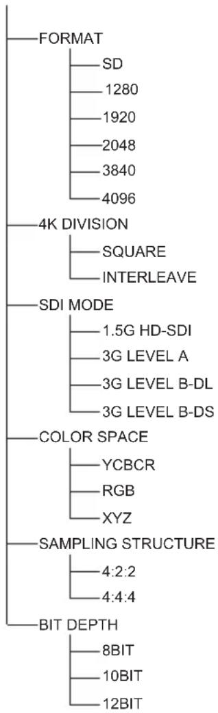 PANASONIC TYTBN03G - SDI 設定 - 1