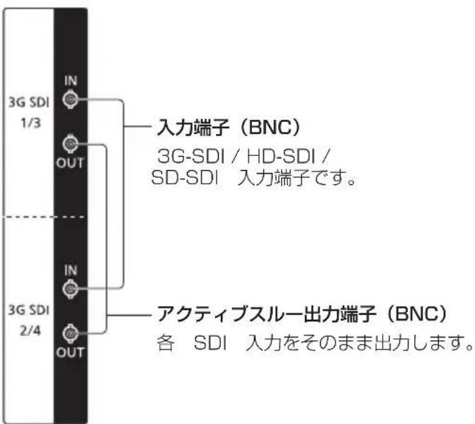 PANASONIC TYTBN03G - 各端子について - 1