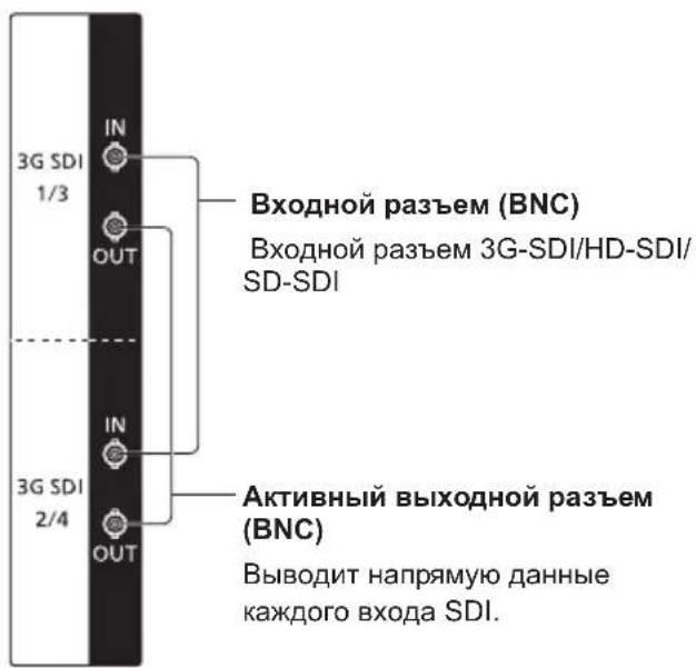 PANASONIC TYTBN03G - Разъемы - 1
