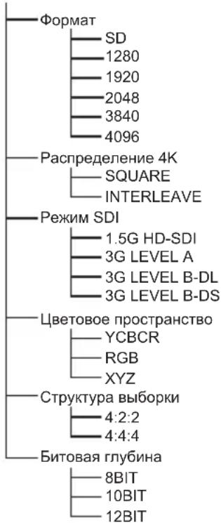 PANASONIC TYTBN03G - Установки SDI - 1