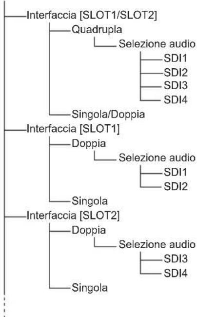 PANASONIC TYTBN03G - Impostazioni video - 1