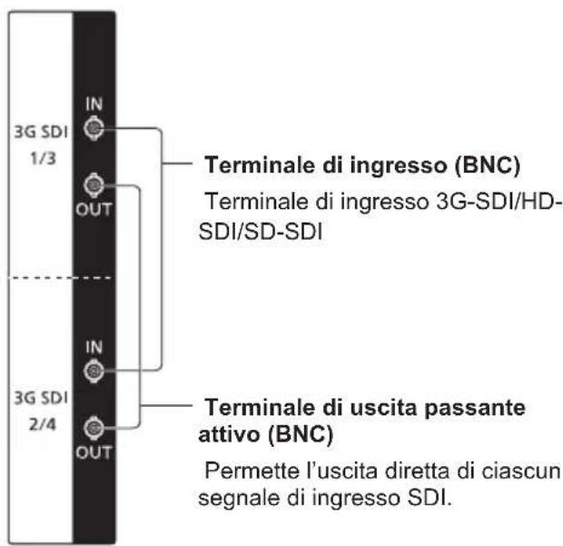 PANASONIC TYTBN03G - Terminali - 1
