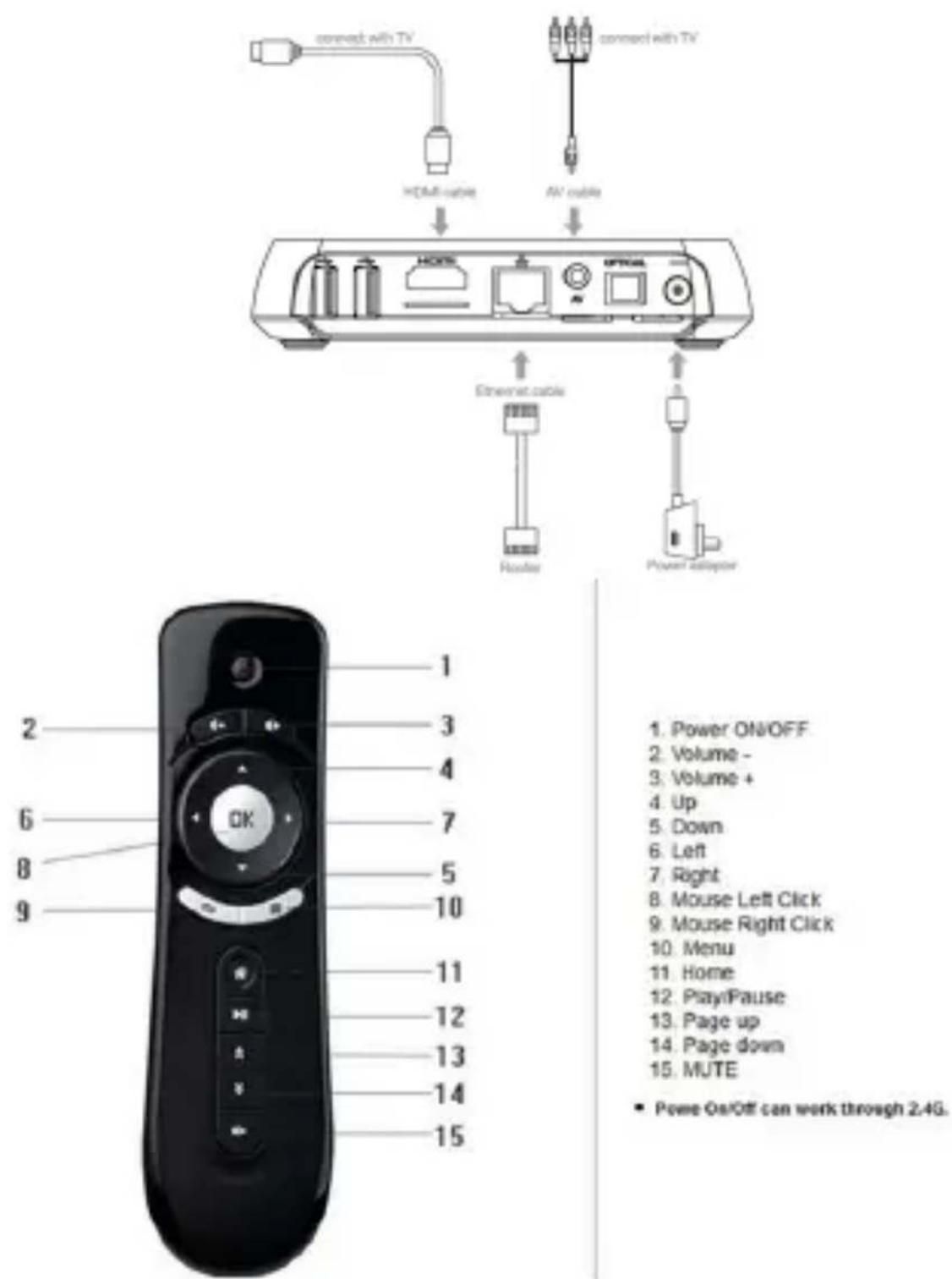 Billow MD05TV - Exigences du système - 1