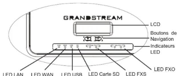 GRANDSTREAM UCM6202 - UTILISATION DU CLAVIER MENU DU UCM6202: - 1