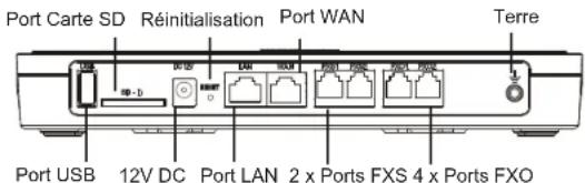GRANDSTREAM UCM6202 - CONNECTER LE UCM6202: - 1