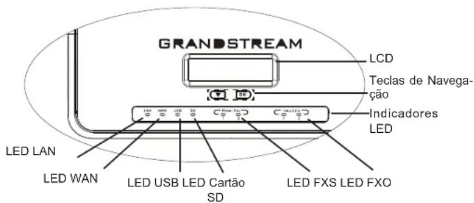 GRANDSTREAM UCM6202 - UTILIZANDO O MENU DO UCM6202 ATRAVES DO TECLADO: - 1