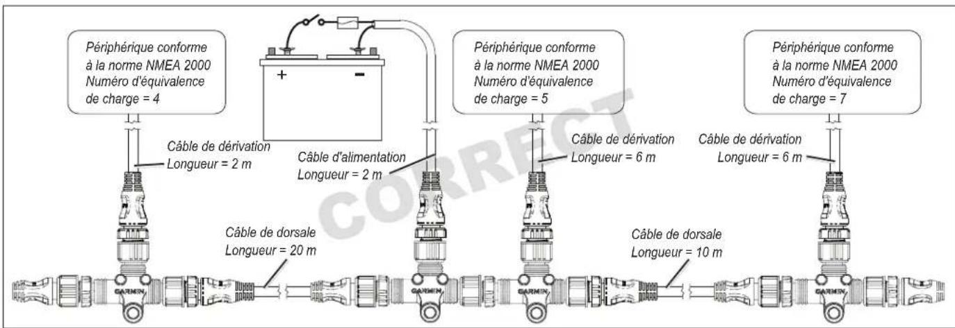 GARMIN GPSMAP 722 - Exemples - 3