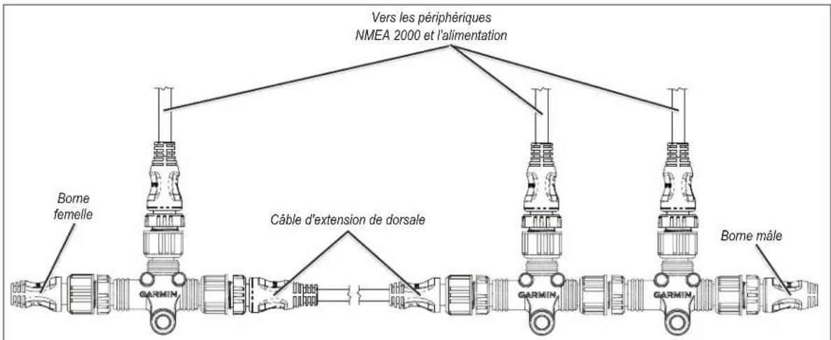 GARMIN GPSMAP 722 - Bornes standard - 1