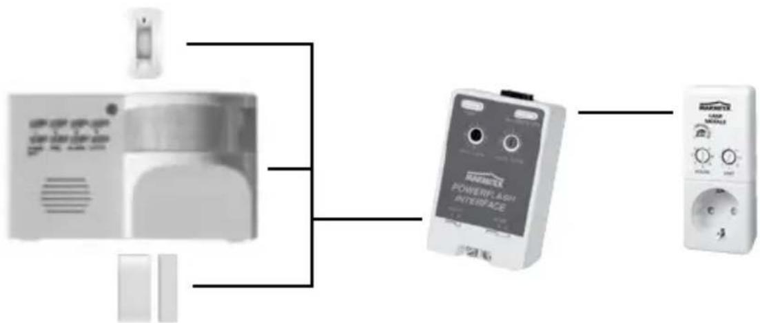 MARMITEK SM10 - Conmutador corredero Mode 1-2-3: - 1