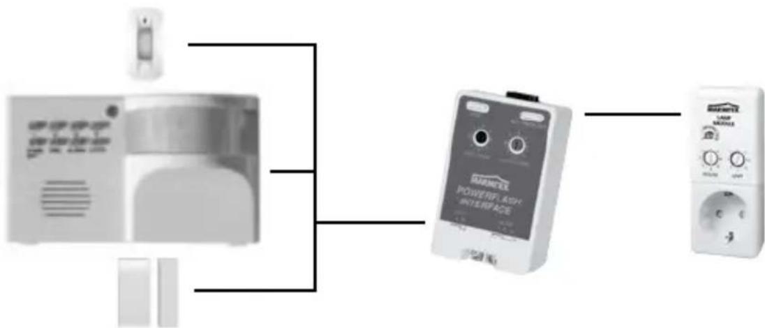 MARMITEK SM10 - Selector switch Mode 1 - 2 - 3: - 1
