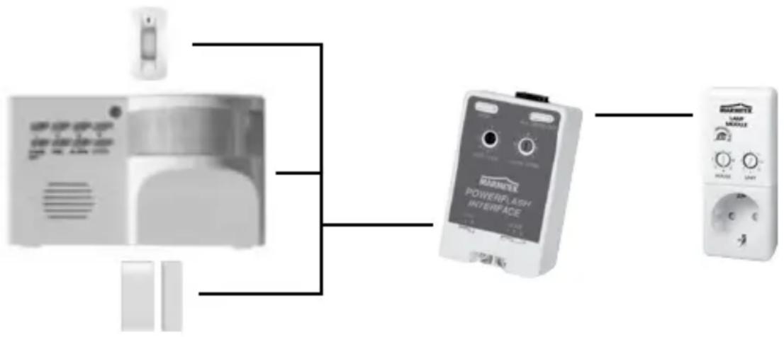 MARMITEK SM10 - Schiebeschalter Mode 1 - 2 - 3 - 1