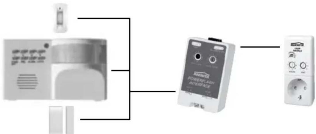 MARMITEK SM10 - Interruttore a scorrimento Modalità 1 - 2 - 3: - 1