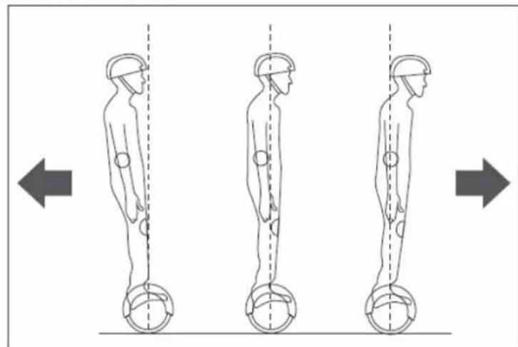 DENVER DBO6550MK2 - principales de fonctionnement - 2