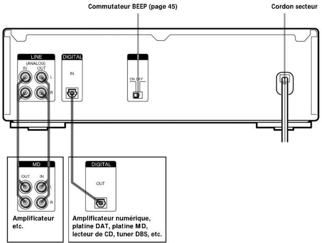 SONY MDSS41 - Raccordement des composants audio - 1