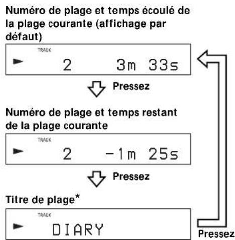 SONY MDSS41 - Pressez plusieurs fois LEVEL/DISPLAY/CHAR (ou DISPLAY) pour modifier l'affichage. - 1