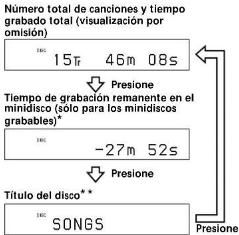 SONY MDSS41 - Presione repetidamente LEVEL/DISPLAY/CHAR (o DISPLAY) para cambiar la visualización. - 1