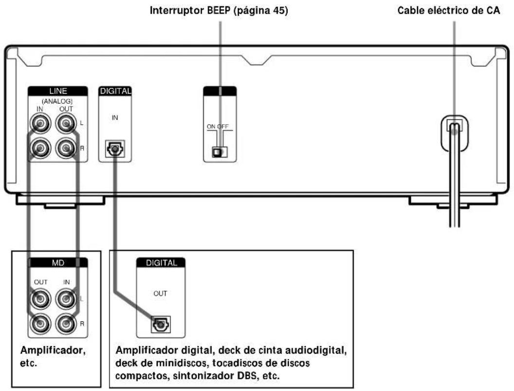 SONY MDSS41 - Conexión de los equipos de audio - 1