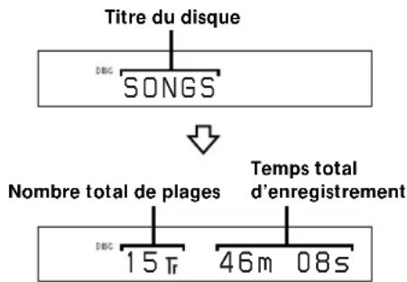 SONY MDSS41 - A l'insertion d'un MD - 1