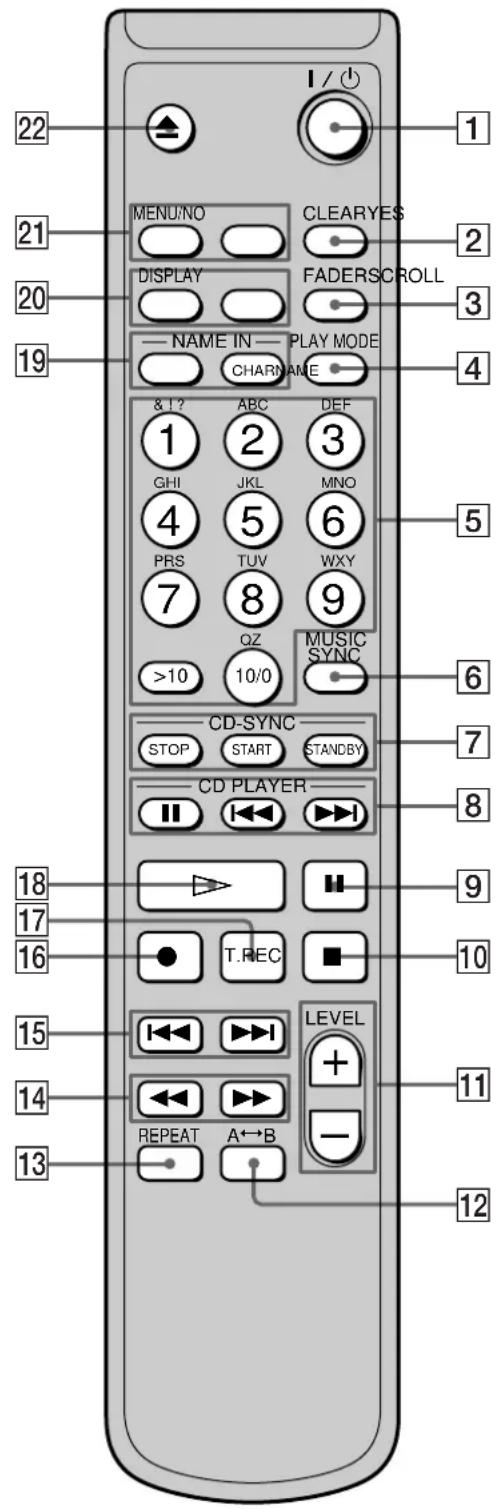 SONY MDSS41 - Description des organes de la télécommande - 1