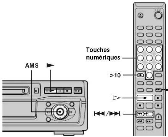 SONY MDSS41 - Lecture d'une plage spécifique - 1