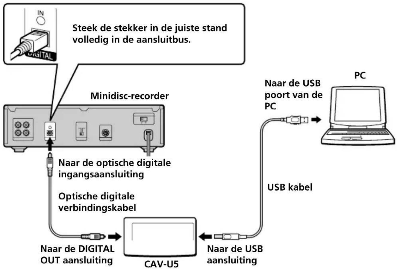 SONY USB Digital Audio Converter - Aansluitingen - 1