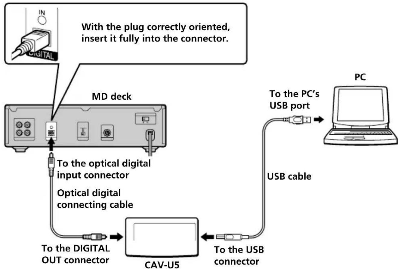 SONY USB Digital Audio Converter - Connections - 1