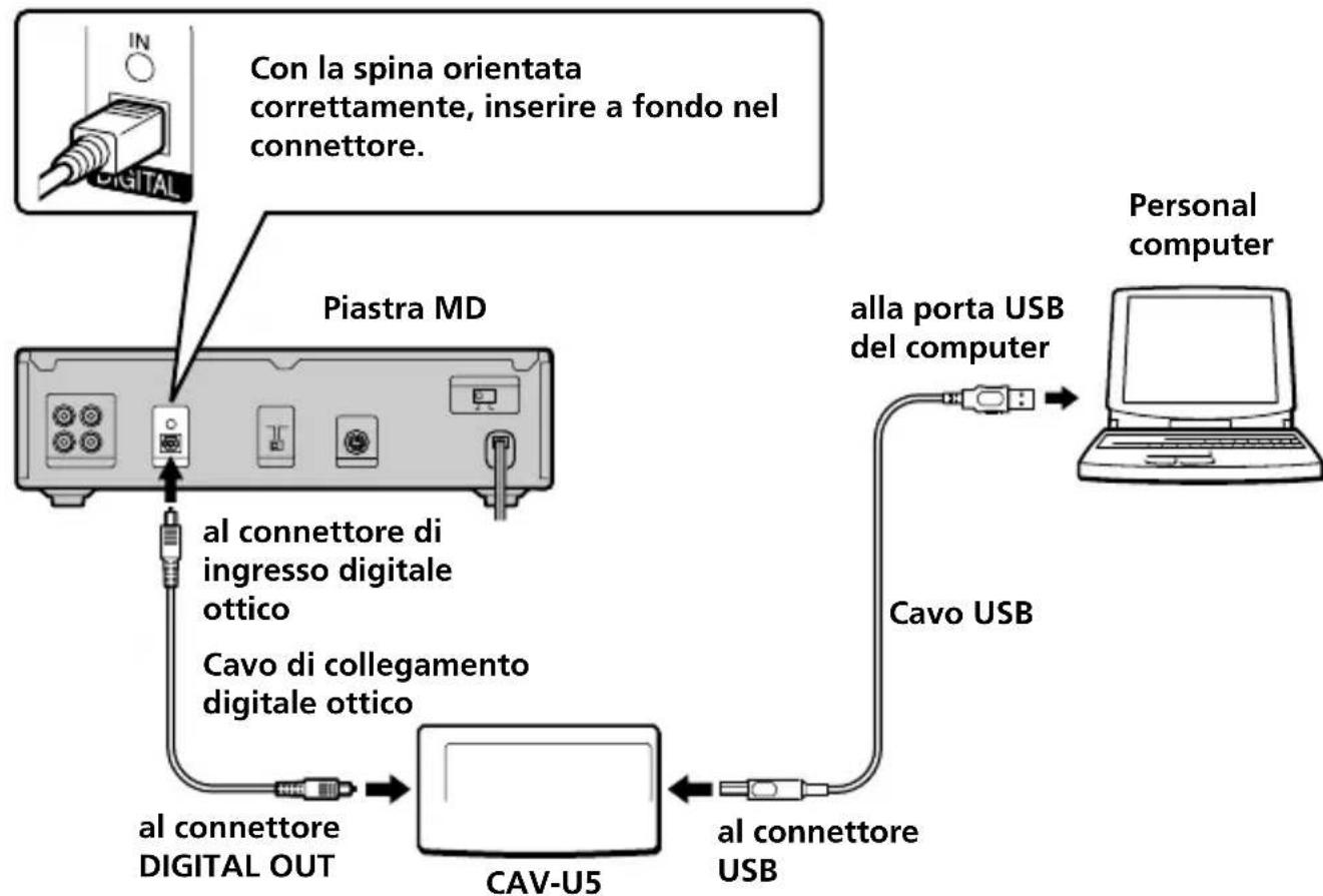 SONY USB Digital Audio Converter - Collegamenti - 1