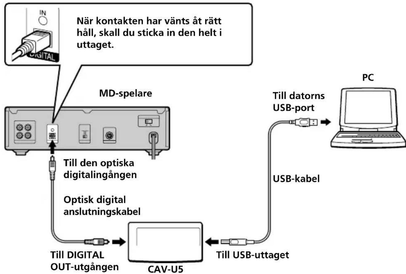 SONY USB Digital Audio Converter - Anslutningar - 1