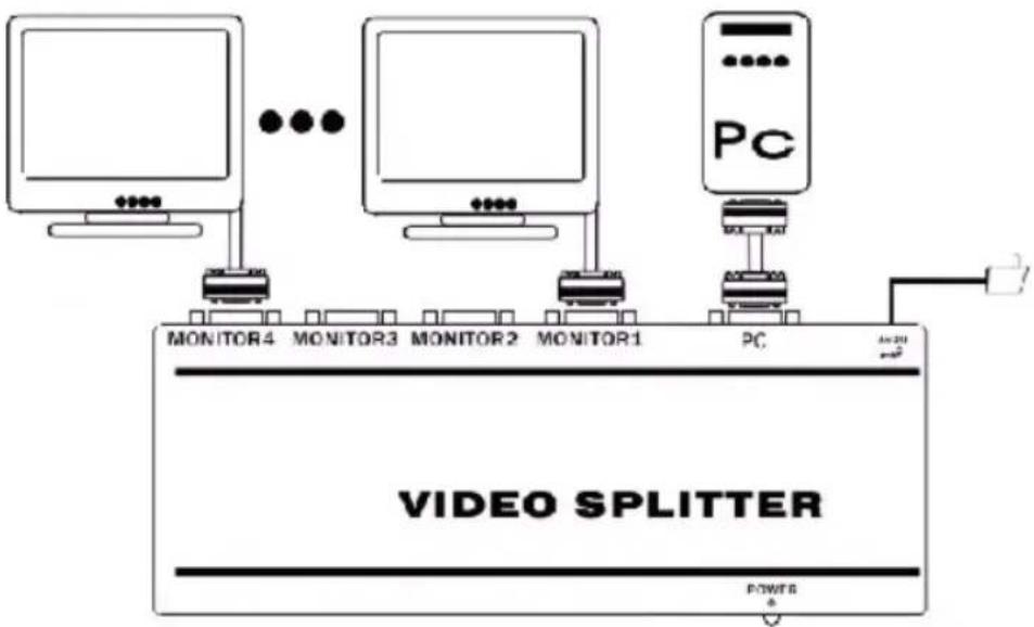 KONIG CMPSPLITVGA20 - Kezelése: - 1