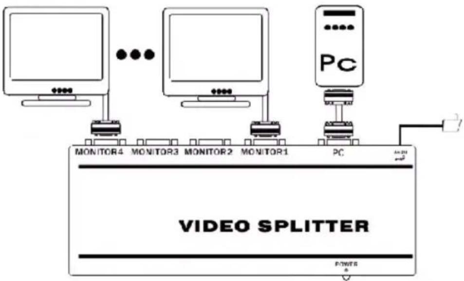 KONIG CMPSPLITVGA20 - Bedienung: - 1