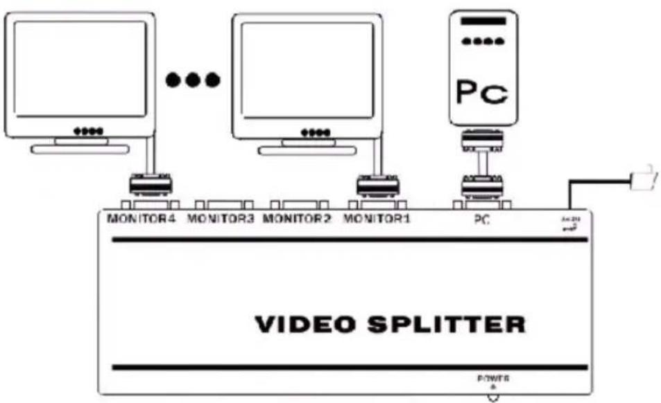 KONIG CMPSPLITVGA20 - Fonctionnement : - 1