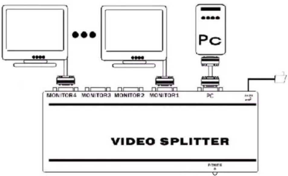 KONIG CMPSPLITVGA20 - Ovládání: - 1