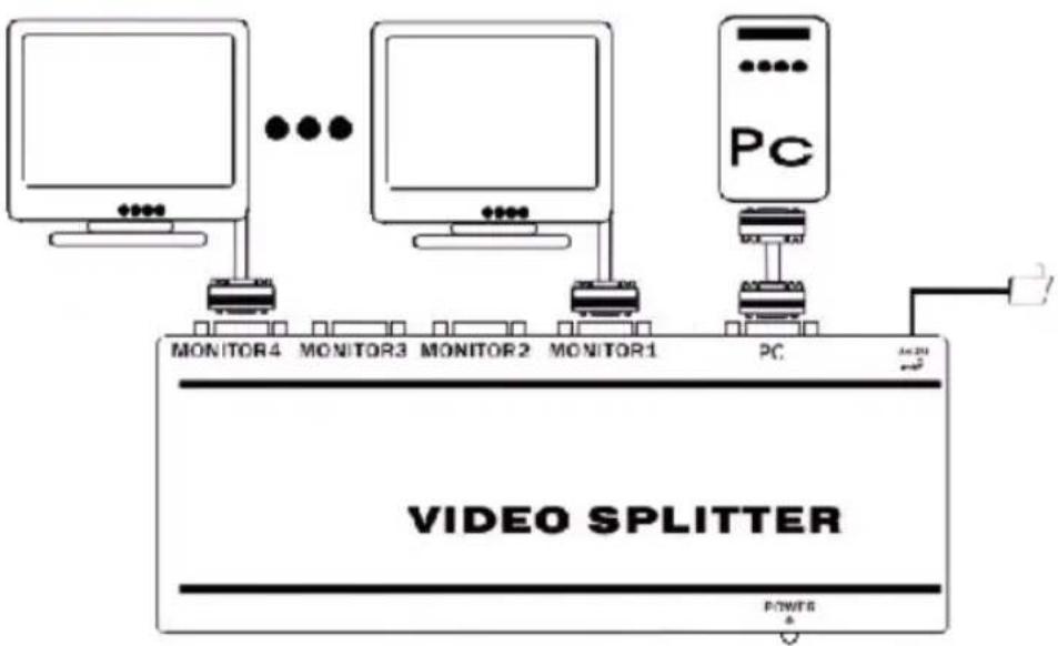 KONIG CMPSPLITVGA20 - Käyttö: - 1