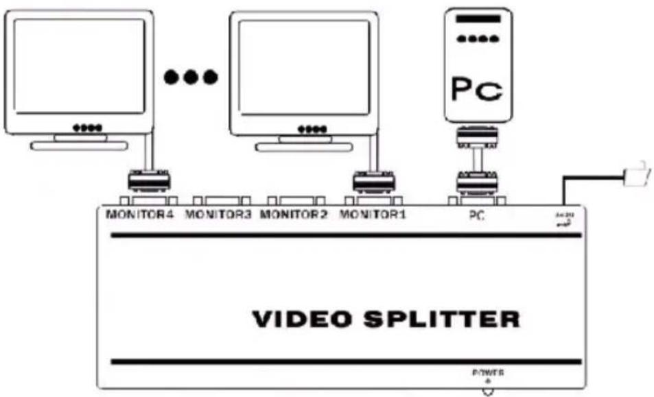 KONIG CMPSPLITVGA20 - Funcionamiento: - 1